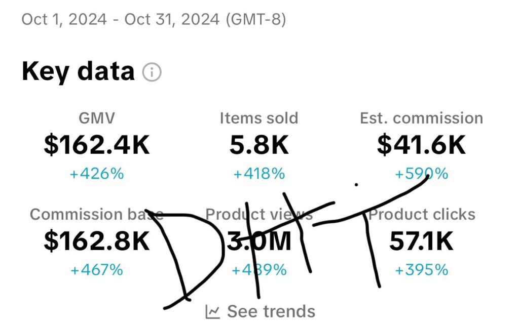 TikTok Shop dashboard showing $41,000 in commissions 