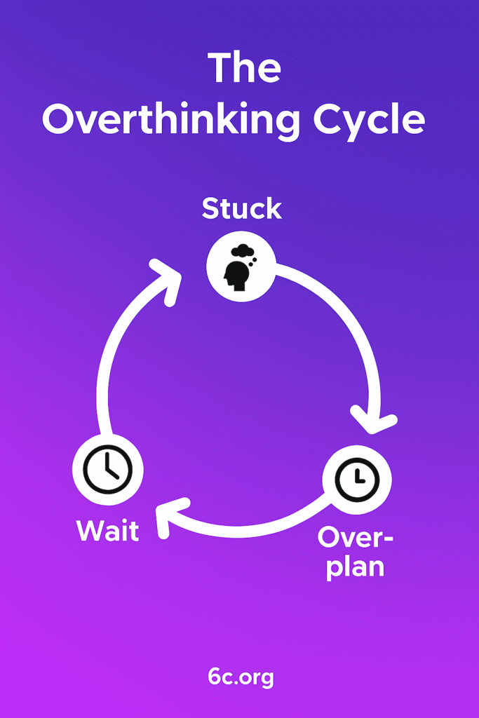 TikTok content overthinking diagram